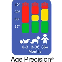 Braun Febertermometer No Touch BNT400EE