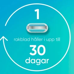 Gillette Barberblad Smooth + 2 barberblade