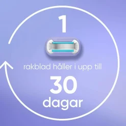 Gillette Udjævningsplan Extra Smooth Swirl + 1 barberblad