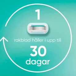 Gillette Udjævningsplan Pro Smooth Sensitive + 1 barberblad