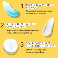 Nioxin System 1 Loyalty Kit