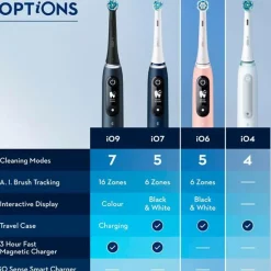 Oral B Eltandbørste iO6 Series M6 Gre