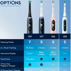 Oral B Eltandbørste iO5 Duo Black UCB / White SC