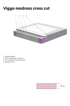 Scapa Seng Softbed Viggo Medium
